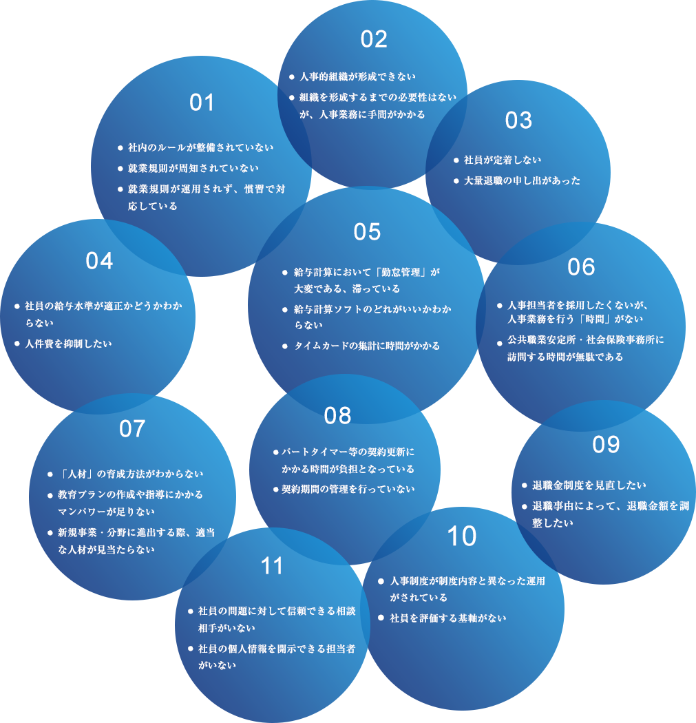 人事業務の外部活用を検討する視点のイメージ