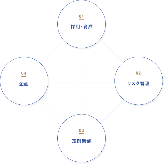 人事業務イメージ