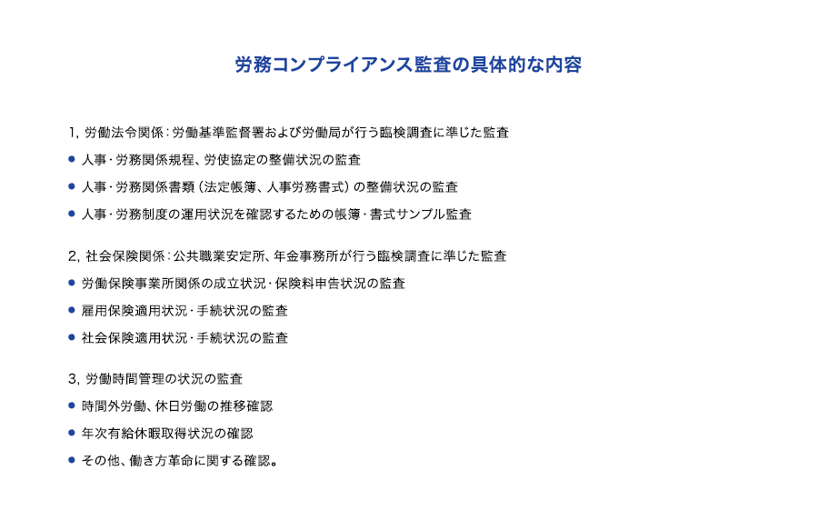 労務コンプライアンス監査の具体的な内容