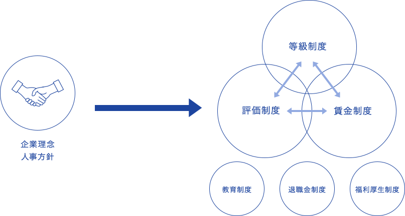 人事制度・退職金制度コンサルイメージ