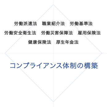 人材サービスイメージ