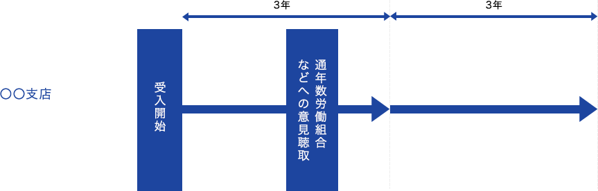 人材サービスイメージ