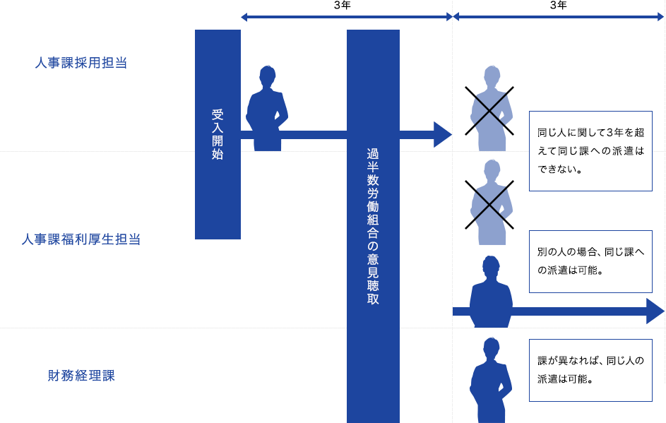 人材サービスイメージ