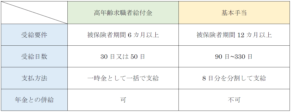 65 歳 以上 の 雇用 廿日市