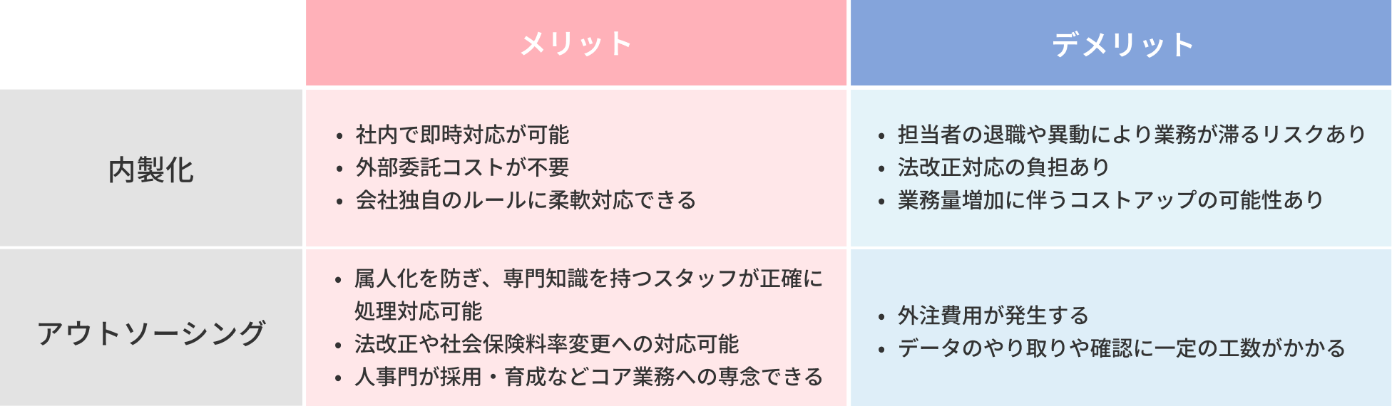 内製化とアウトソーシングの比較表