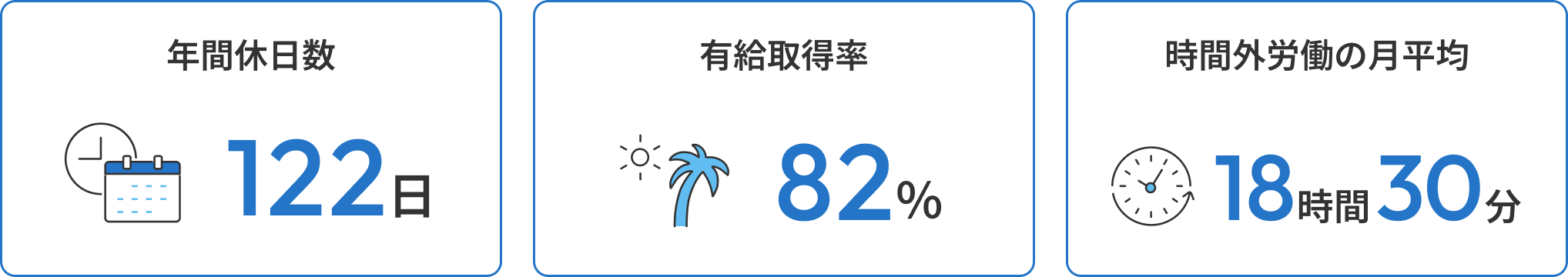 数字で見るデータ①