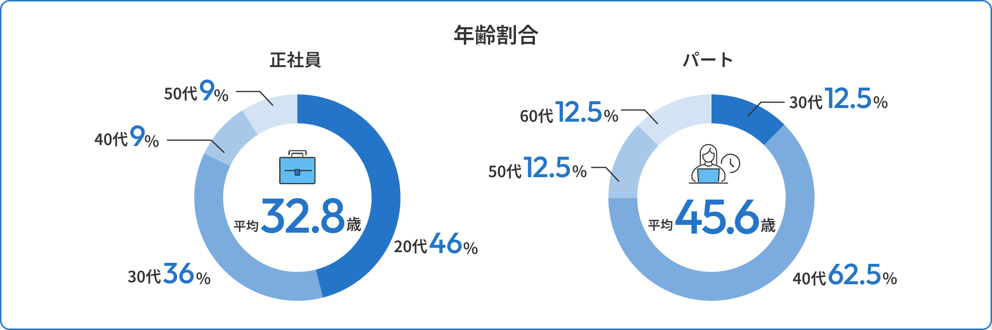 数字で見るデータ②