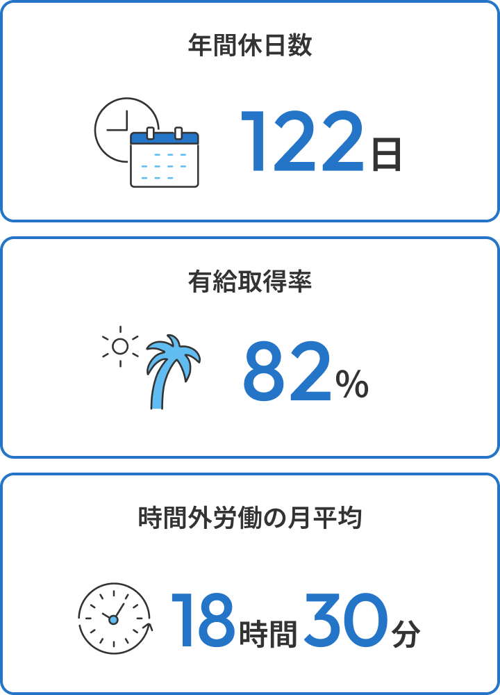 数字で見るデータ①
