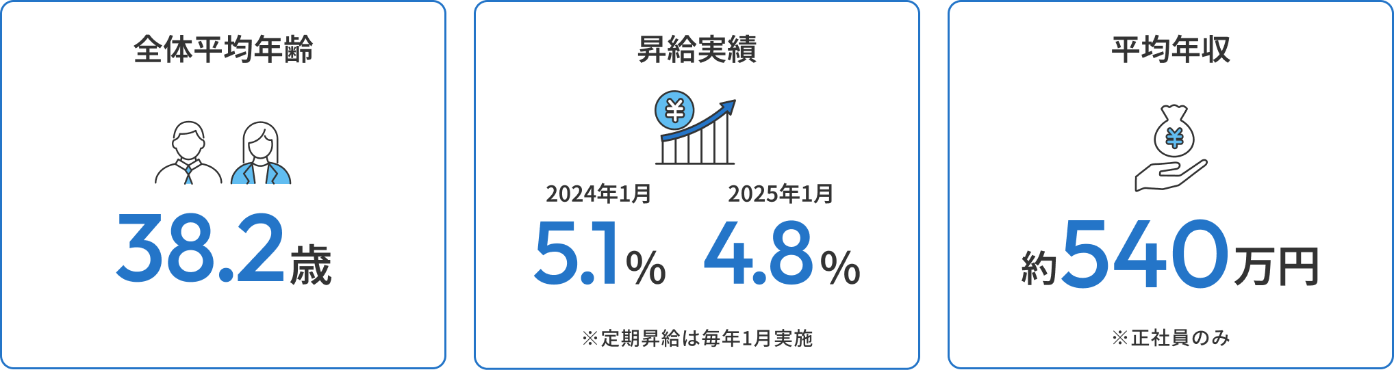 数字で見るデータ③