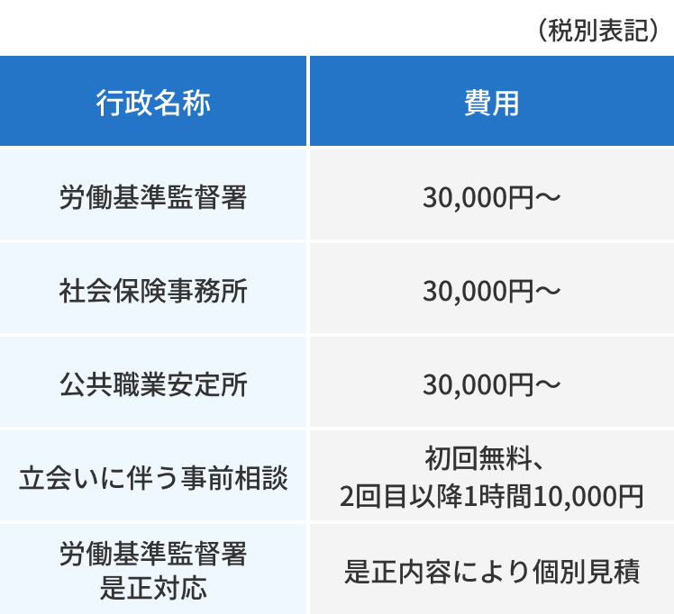 厚生労働省管轄行政の調査立会い 料金表