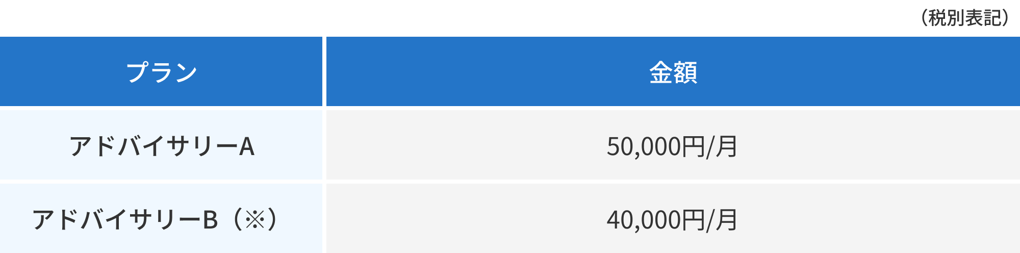 アドバイサリープランの料金表