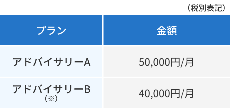 アドバイサリープランの料金表