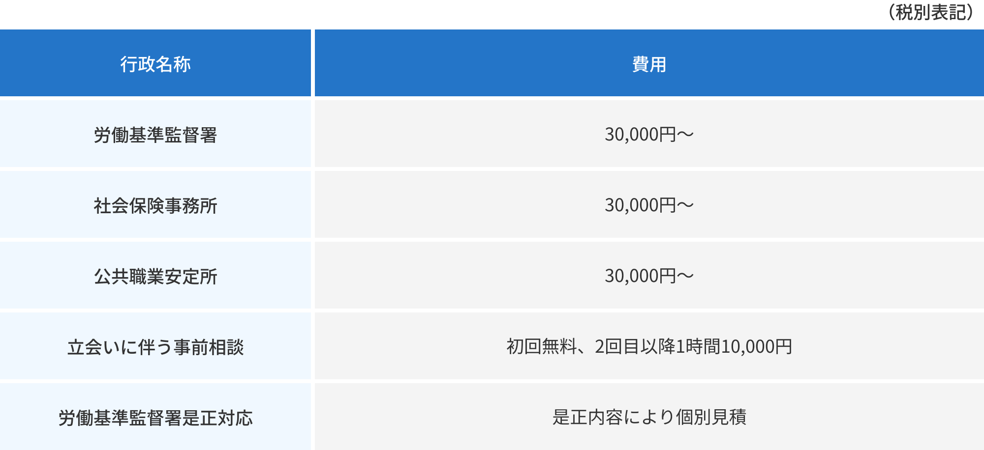 厚生労働省管轄行政の調査立会い 料金表